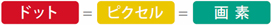 ドット=ピクセル=画素