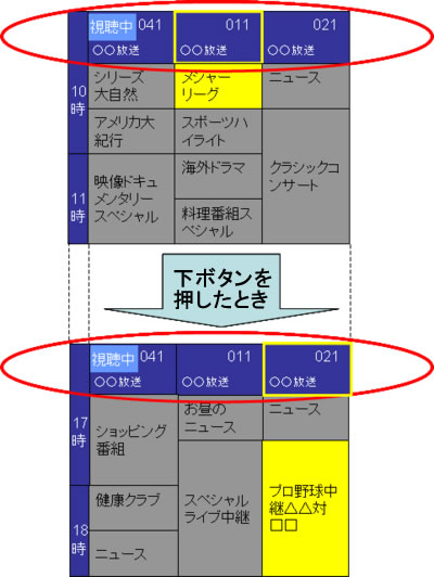 上下カーソル移動例