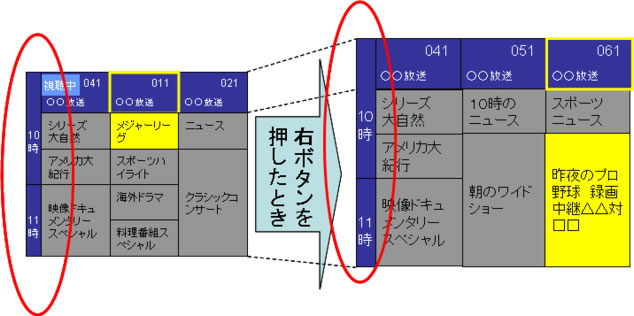 左右カーソル移動例