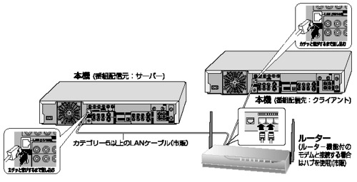 DMR-E500H同士を接続する場合