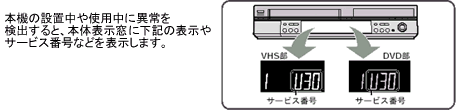 本機の設置中や使用中に異常を検出すると、本体表示窓に下記の表示やサービス番号などを表示します。