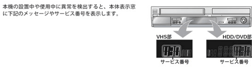 本機の設置中や使用中に異常を検出すると、本体表示窓に下記のメッセージやサービス番号を表示します。