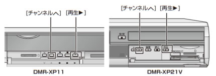 [ チャンネル] と[ 再生] ボタン位置