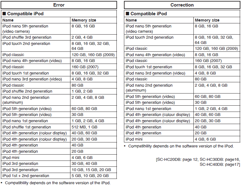 errata of Operating Instruction