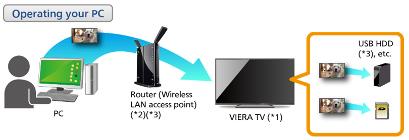 server