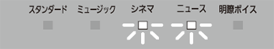 シネマランプとニュースランプが約10秒間点滅する