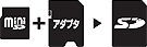miniSDメモリーカードについて