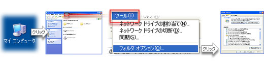 「マイコンピュータ」をクリックしてウィンドウを開き、メニュー・バーから「ツール」⇒「フォルダオプション」をクリックし「フォルダオプション」ウィンドウを表示