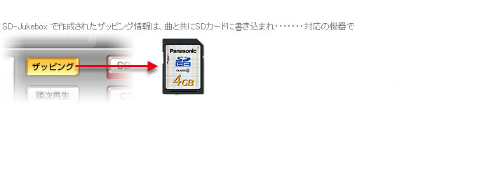 D-snap（SV-SD800N/SD400V）、D-dock（SC-SX850/SX450）と連携
