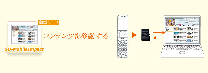 コンテンツを移動する