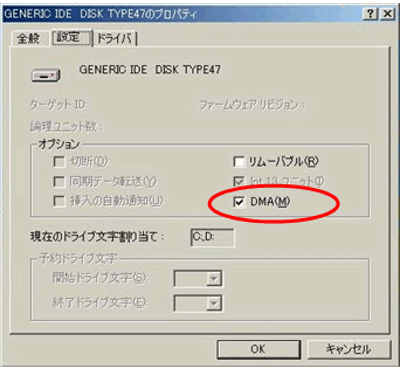 プロパティ図