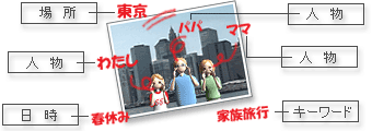 分類