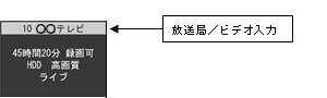 放送局/ビデオ入力図