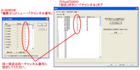 チャンネル編集図