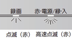 録画ランプ点滅(赤)、電源ランプ高速点滅(赤)