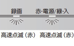 録画ランプ高速点滅(赤)、電源ランプ高速点滅(赤)
