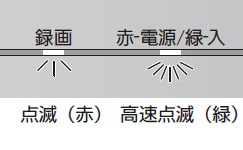 録画ランプ点滅(赤)、電源ランプ高速点滅(緑)