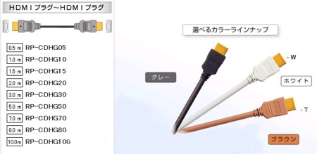 HDMI�P�[�u��