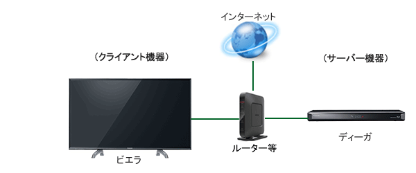 接続例