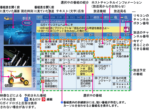 テレビ番組ガイド