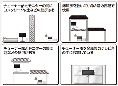 住宅でご使用になる場合、チューナー部とモニターの間にコンクリートや土などの壁がある　床暖房を敷いている2階の部屋で使用　チューナー部とモニターの間に瓦などの屋根がある　チューナー部を金属製のテレビ台の中に設置している