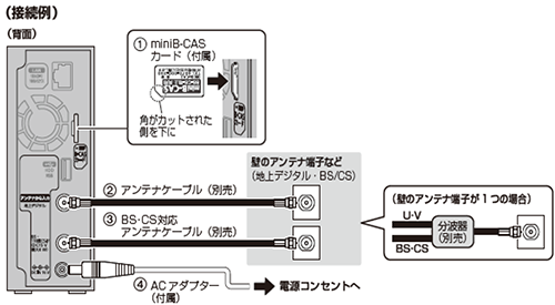 設定