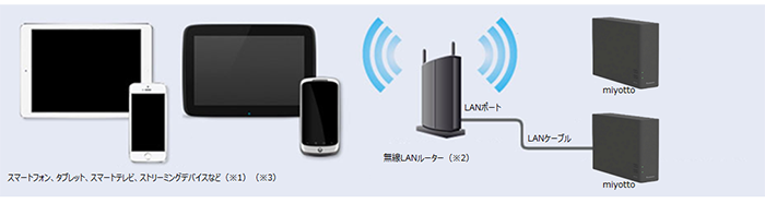 設定