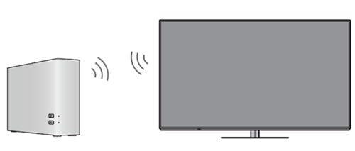 テレビにmiyottoの映像を出力