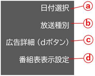 番組表のサブメニュー