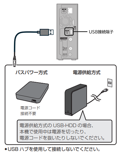 USB-HDDを接続