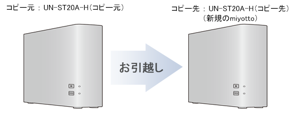 お引越しの図