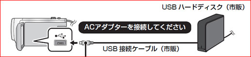 画像：USB接続ケーブルの図