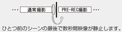 削除を行なった部分で数秒間画像が静止