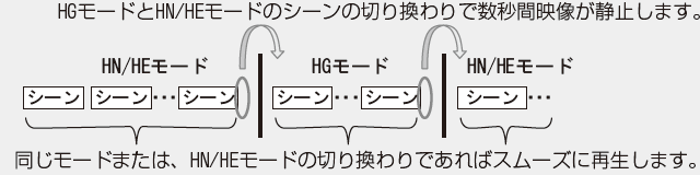 削除を行なった部分で数秒間画像が静止