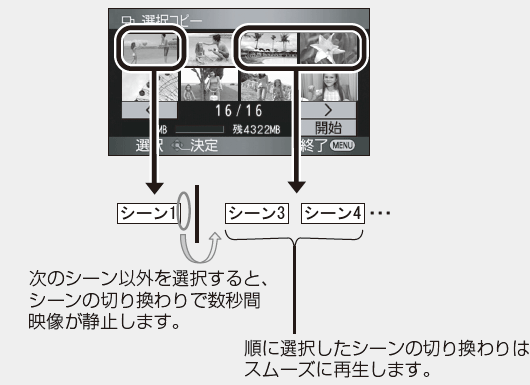 ３秒未満のシーンの最後で数秒間画像が静止