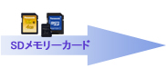 SDメモリーカード