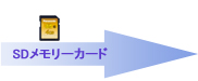 SDメモリーカード