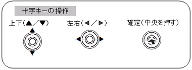 十字キーの操作方法のイラスト