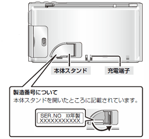 本体スタンドを開いたところに記載