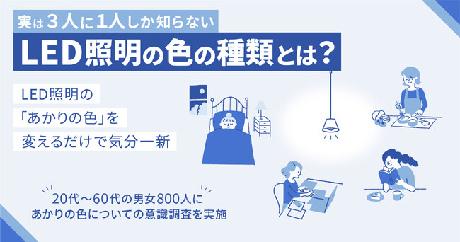 【あかりの色についての意識調査】春の模様替えは照明から。 実は3人に1人しか知らないLED照明の色の種類とは？