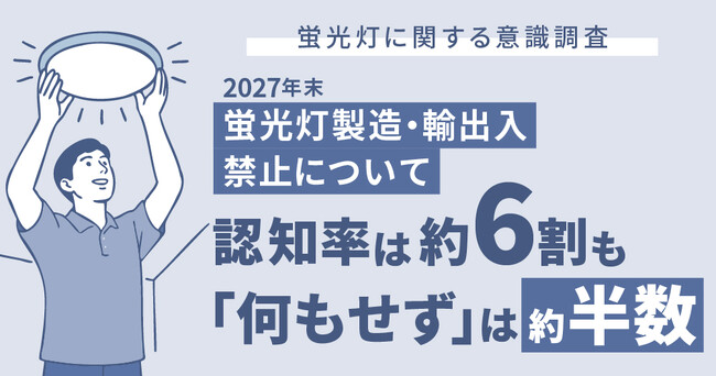 【2025年3月調査】蛍光灯製造・輸出入禁止の認知度は約6割も「何もせず」は約半数