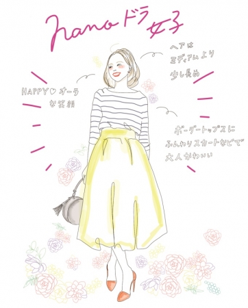 ～ヘアードライヤー「ナノケア」シリーズ累計販売1,000万台突破～ナノドラ愛用女子、500名を大調査！ ゆずれない機能No.1は？ 「ナノドラ」に名前をつける人も!?