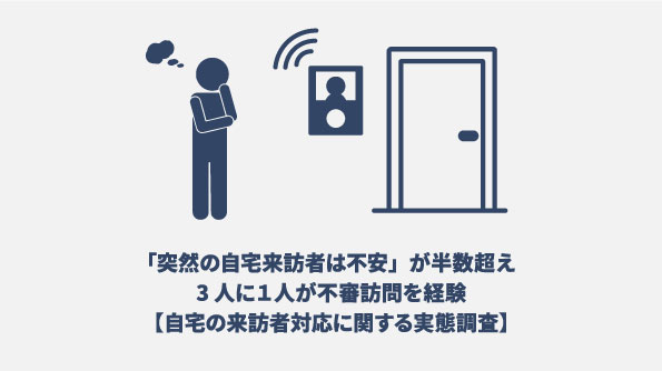 「突然の自宅来訪者は不安」が半数超え。3人に１人が不審訪問を経験。【自宅の来訪者対応に関する実態調査】