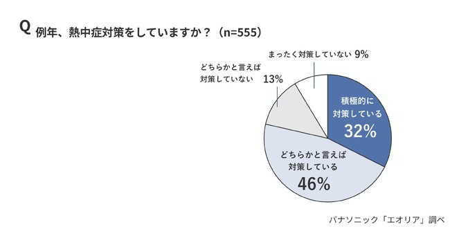 昨年6月の熱中症搬送者数は過去最多の一方、「熱中症対策は7月以降」が35％。今から気をつけたい「梅雨型熱中症」を専門家が解説