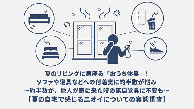 夏のリビングに居座る「おうち体臭※」！ソファや寝具などへの付着臭を2人に1人が実感～約半数が、他人が家に来た時の無自覚臭に不安も～