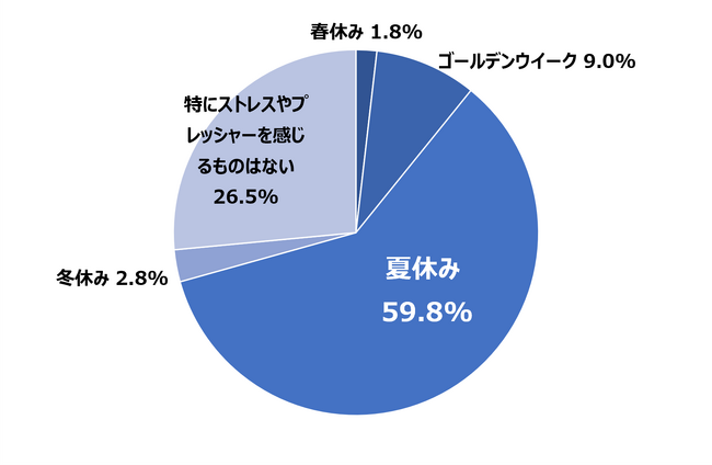 冷凍機能の満足度が高いと、ママの「心のゆとり」は約1.8倍に！“考える家事”を減らす「冷凍活用」がメンパ向上のカギ