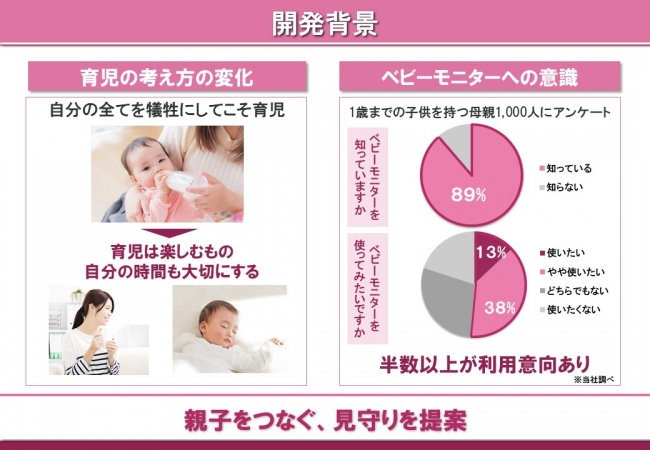 子育てサポート“ツール”を活用し、もっと楽しもう。パナソニックのベビーモニターが実現する「これからの育児」