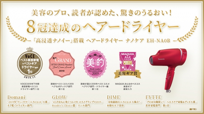 ＜ベストコスメなど８冠達成『ヘアードライヤー ナノケア』＞美容のプロや読者から圧倒的支持！高浸透「ナノイー」搭載で、髪のうるおいとなめらかさが向上＜８冠達成キャンペーンもスタート＞