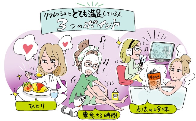 ―最新リフレッシュ事情調査― リフレッシュしきれず？「とても満足」はわずか1割…満足度高↑のポイントは、専念×ひとり×吟味にあり！