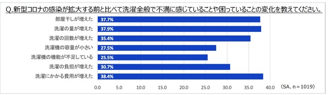 10月19日は「洗濯を楽しむ日」　パナソニック×花王アタックが提案する「＃センタク」プロジェクト第二弾、『「#センタク」プロジェクト2022』が本日より始動！